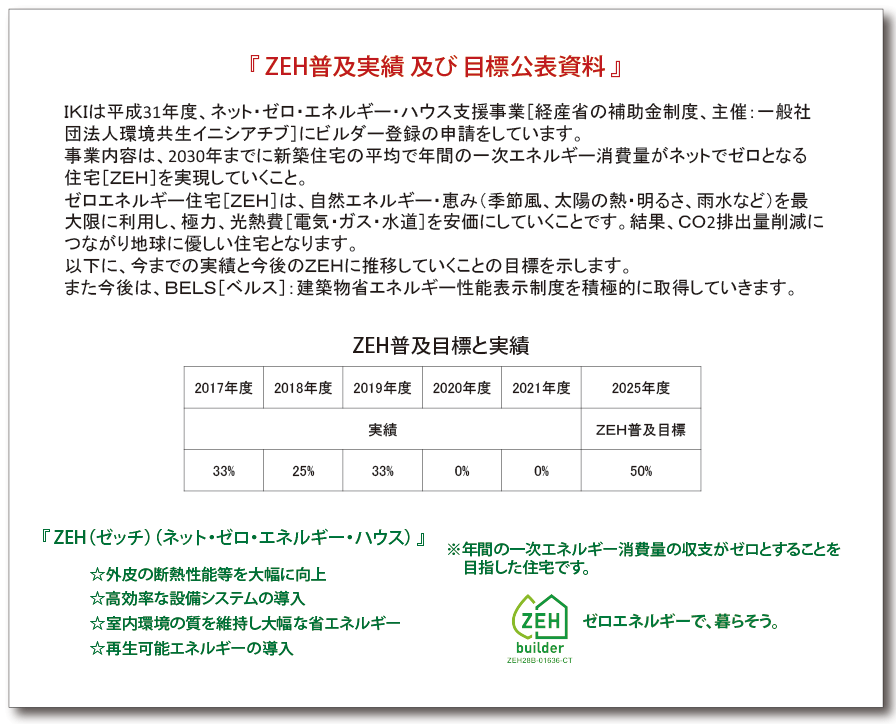 ZEH-20220530.gif
