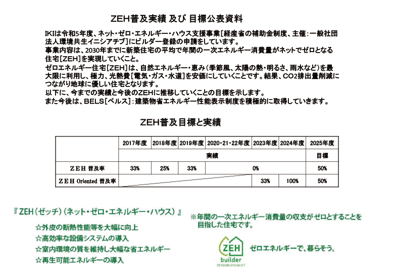 ZEH-20220530.gif
